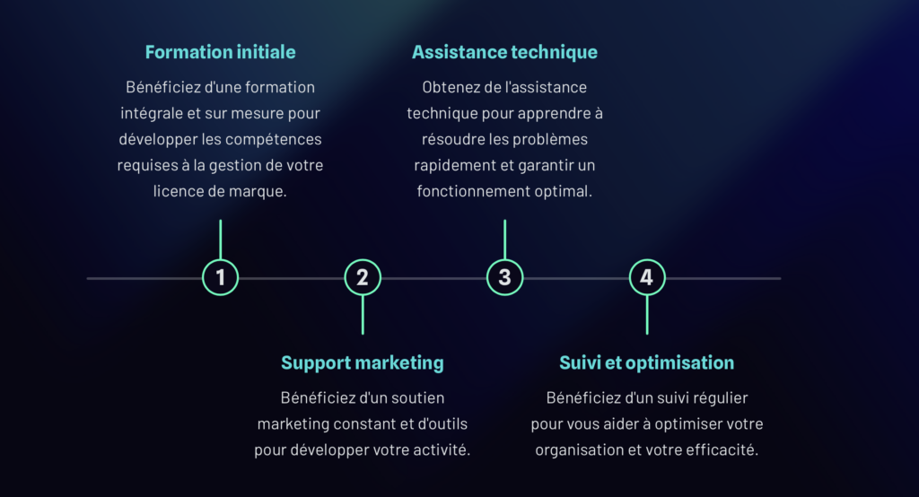 Etape pour devenir licencié