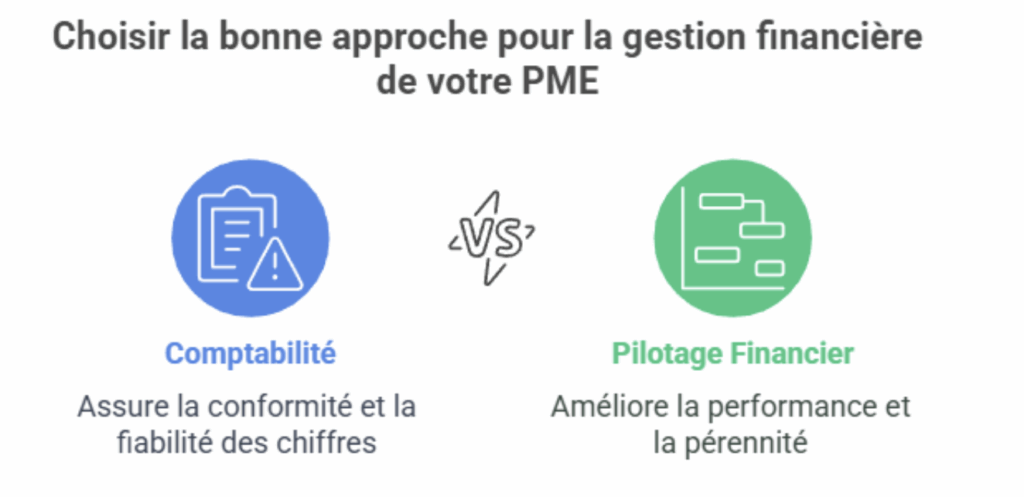 bonne approche pour la bonne gestion de votre pme