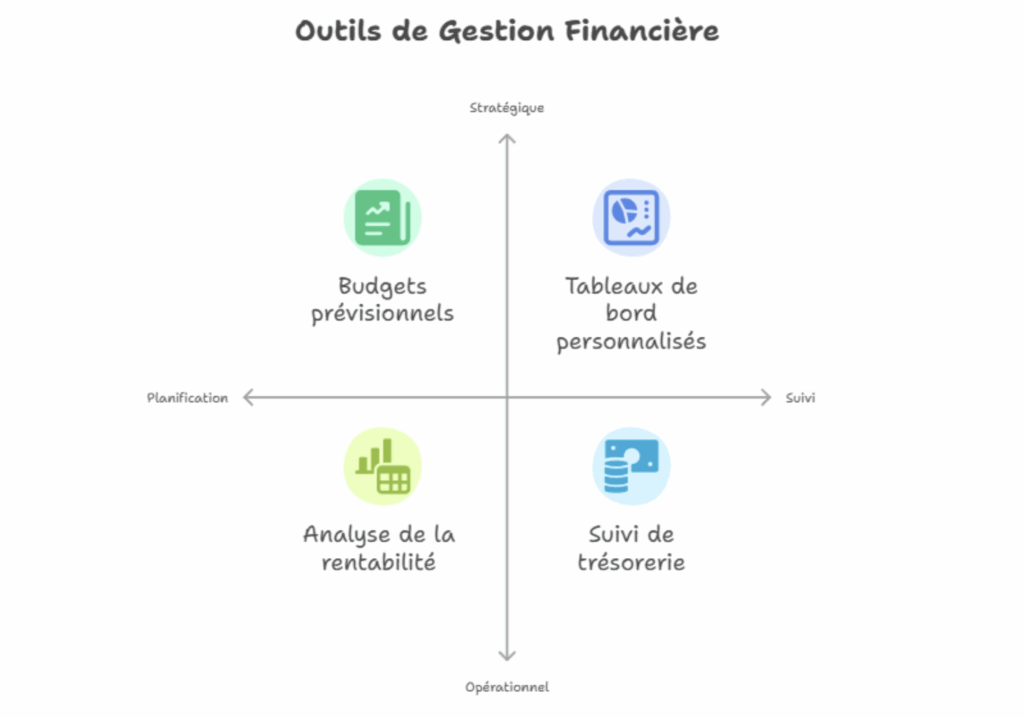 outils de decision financiere