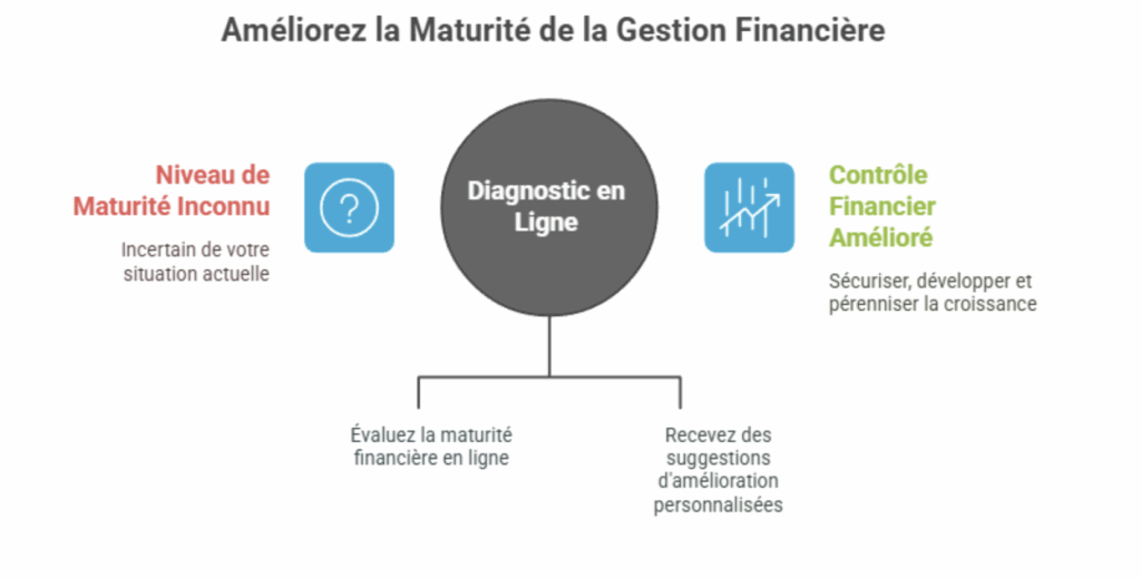 améliorer la maturité de la gestion financiere