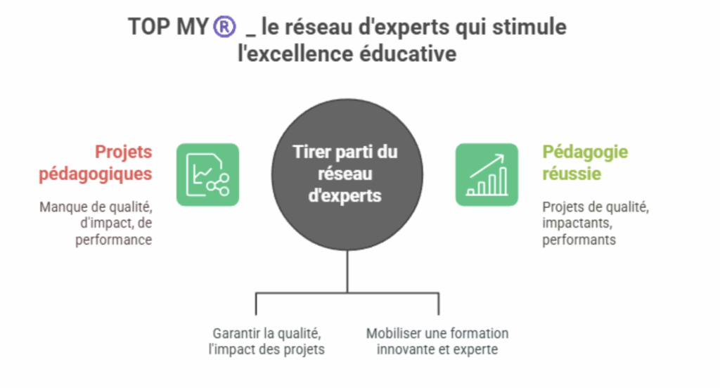 TOP MY le réseau d'experts qui stimule l'excellence collective