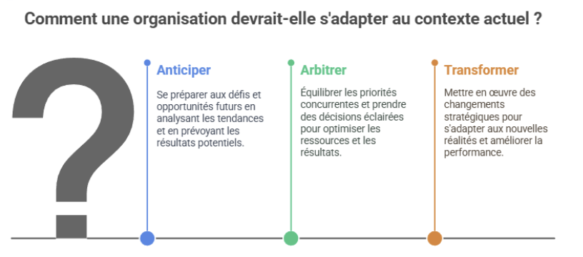 comment une organisation doit s'adapter